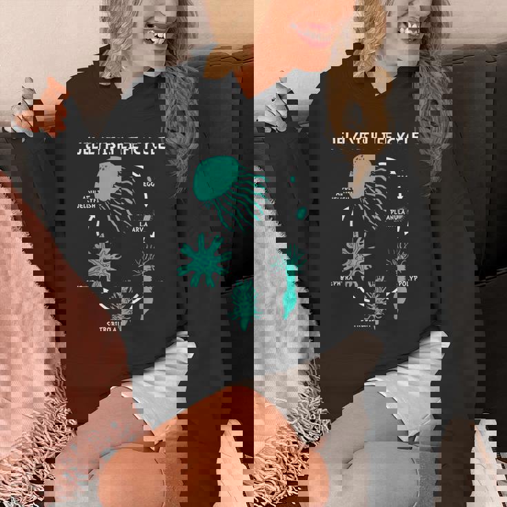 クラゲのライフサイクル パーカー