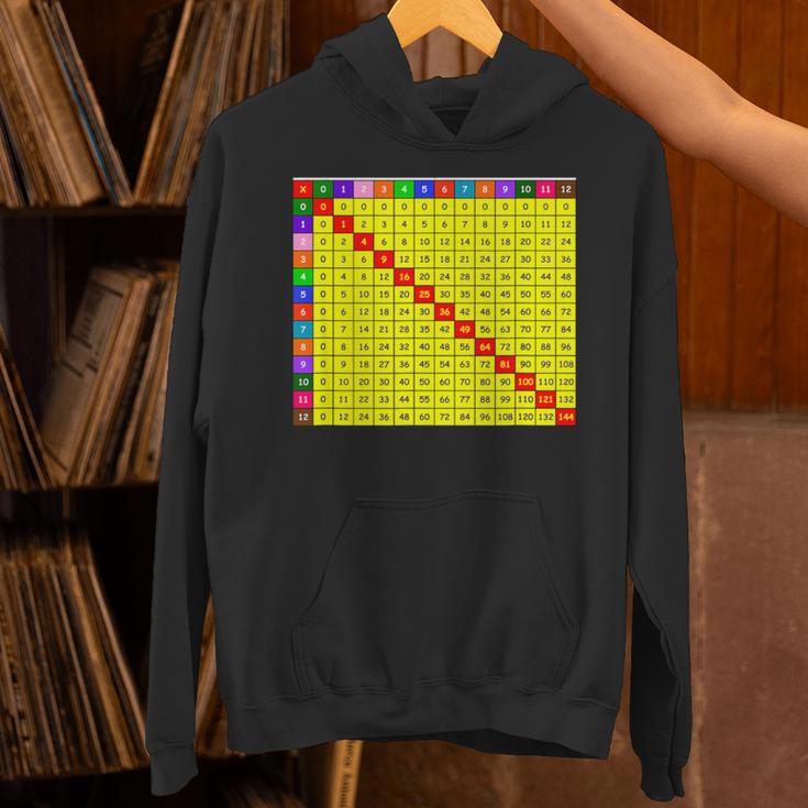 Multiplication Table Chart Math Shirt Teacher Student Outfit For Men Women Girls Kids Unisex Hoodie, gift for family, gift for coworker