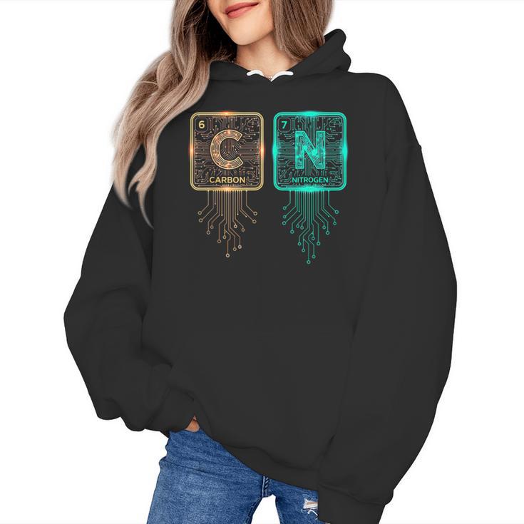 6 7 Science Chemistry Teacher Periodic Table Meme Women's Hoodie