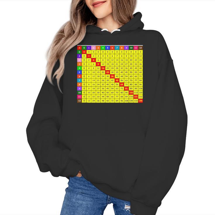 Multiplication Table Chart Math Shirt Teacher Student Outfit For Men Women Girls Kids Women's Hoodie