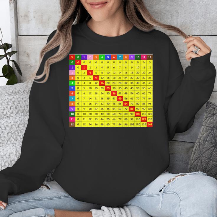 Multiplication Table Chart Math Shirt Teacher Student Outfit For Men Women Girls Kids Unisex Sweatshirt, funny design Multiplication Table Chart Math Shirt Teacher Student Outfit For Men Women Girls Kids Unisex Sweatshirt, funny design