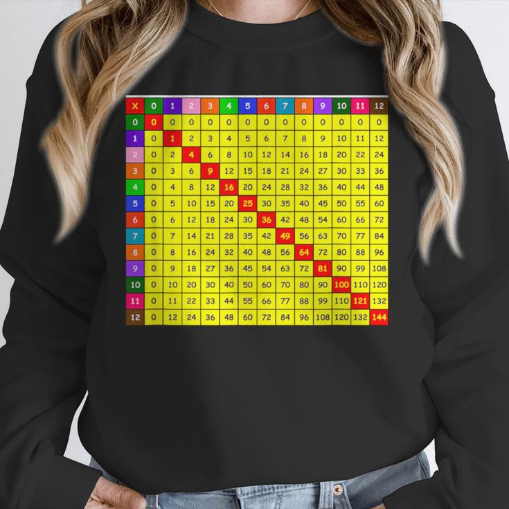Multiplication Table Chart Math Shirt Teacher Student Outfit For Men Women Girls Kids Unisex Sweatshirt, novelty gifts, funny gifts Multiplication Table Chart Math Shirt Teacher Student Outfit For Men Women Girls Kids Unisex Sweatshirt, novelty gifts, funny gifts