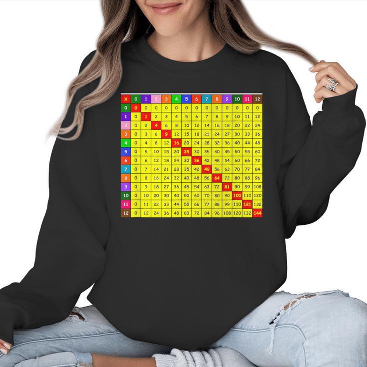Multiplication Table Chart Math Shirt Teacher Student Outfit For Men Women Girls Kids Women Crewneck Sweatshirt