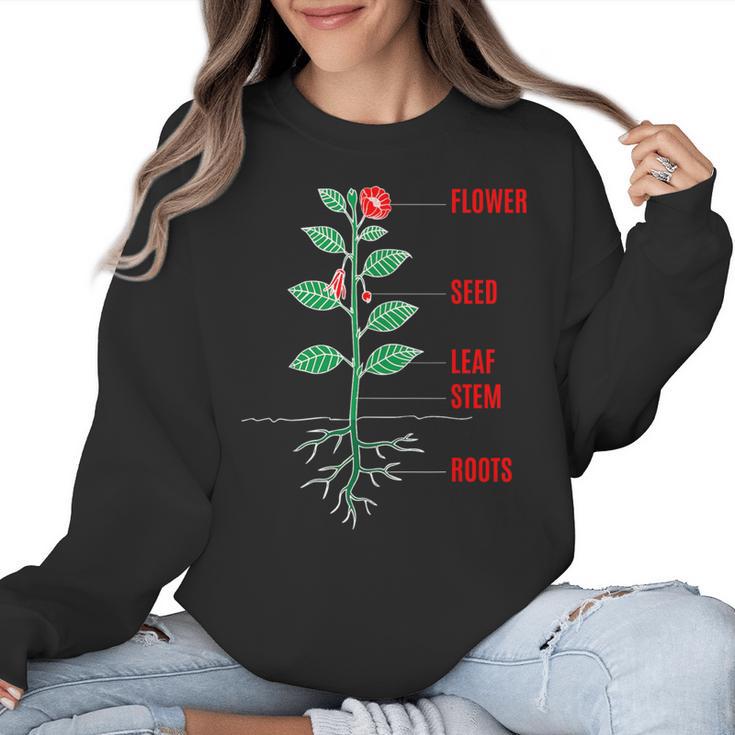 Parts Of a Plant Science For Teachers Kids And Students Women Crewneck Sweatshirt