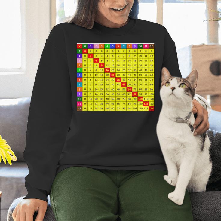 Multiplication Table Chart Math Shirt Teacher Student Outfit For Men Women Girls Kids Women Crewneck Sweatshirt, gift for family, gift for coworker Multiplication Table Chart Math Shirt Teacher Student Outfit For Men Women Girls Kids Women Crewneck Sweatshirt, gift for family, gift for coworker