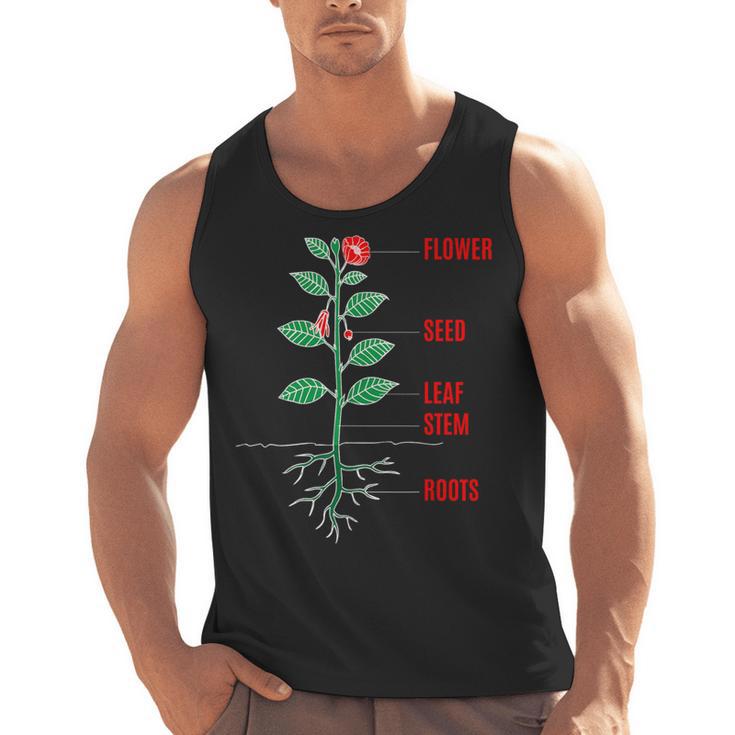 Parts Of a Plant Science For Teachers Kids And Students Men Tank Top