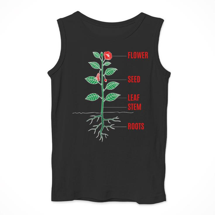 Parts Of a Plant Science For Teachers Kids And Students Men Tank Top, Science Teacher Gifts, funny design Parts Of a Plant Science For Teachers Kids And Students Men Tank Top, Science Teacher Gifts, funny design