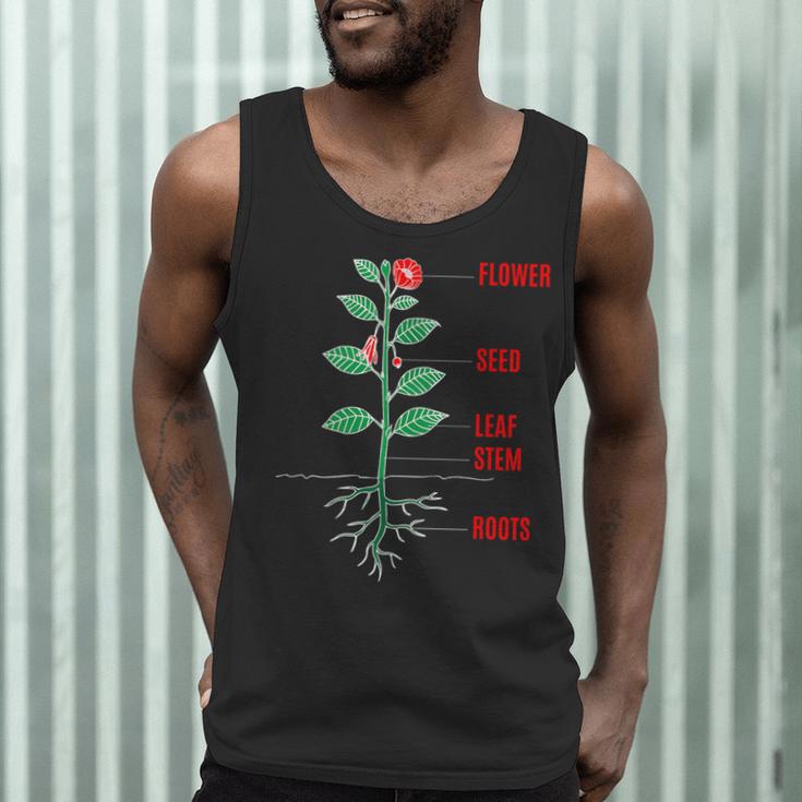 Parts Of a Plant Science For Teachers Kids And Students Men Tank Top, novelty gifts, funny gifts Parts Of a Plant Science For Teachers Kids And Students Men Tank Top, novelty gifts, funny gifts