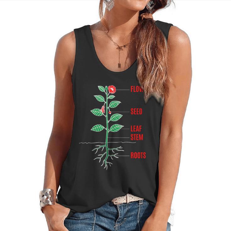 Parts Of a Plant Science For Teachers Kids And Students Flowy Tank