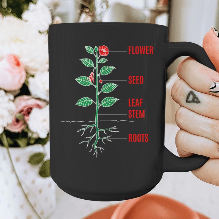 Parts Of a Plant Science For Teachers Kids And Students Graphic Print Coffee Mug, Science Teacher Gifts, funny design Parts Of a Plant Science For Teachers Kids And Students Graphic Print Coffee Mug, Science Teacher Gifts, funny design