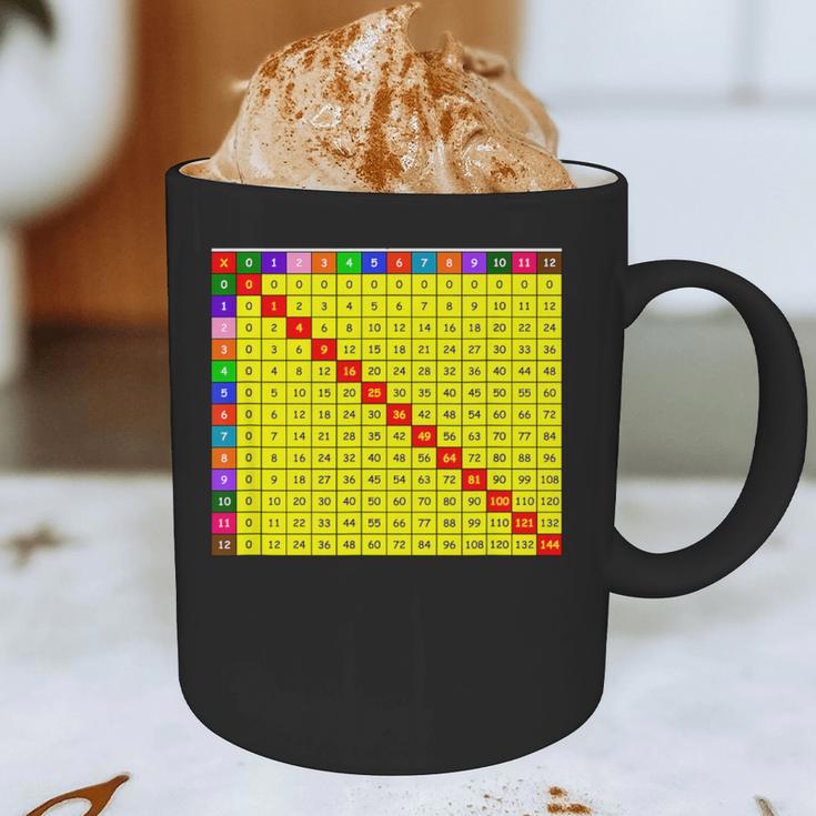 Multiplication Table Chart Math Shirt Teacher Student Outfit For Men Women Girls Kids Graphic Print Coffee Mug, novelty gifts, funny gifts