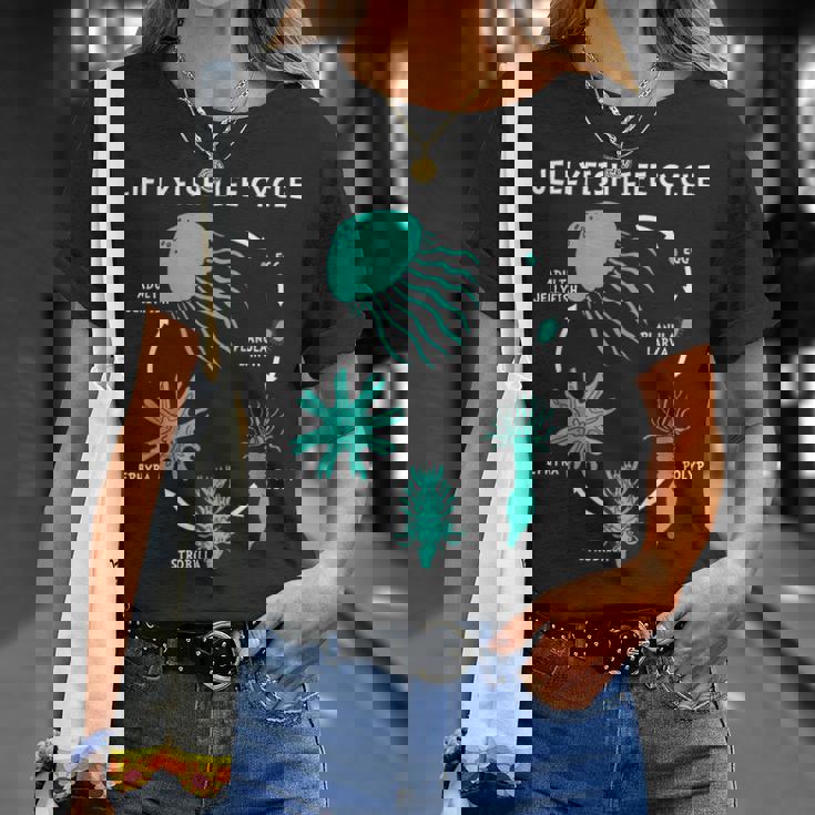クラゲのライフサイクル Tシャツ 彼女への贈り物