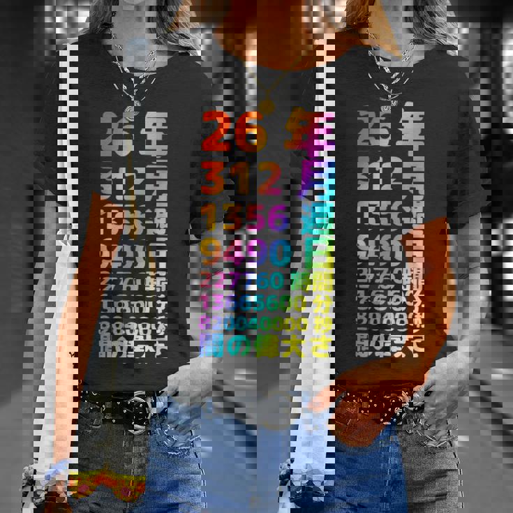 面白い26歳の誕生日の古いメーター 面白い26歳のギフト 女性 男性 面白い電卓 26歳の誕生日のギフト Tシャツ 彼女への贈り物