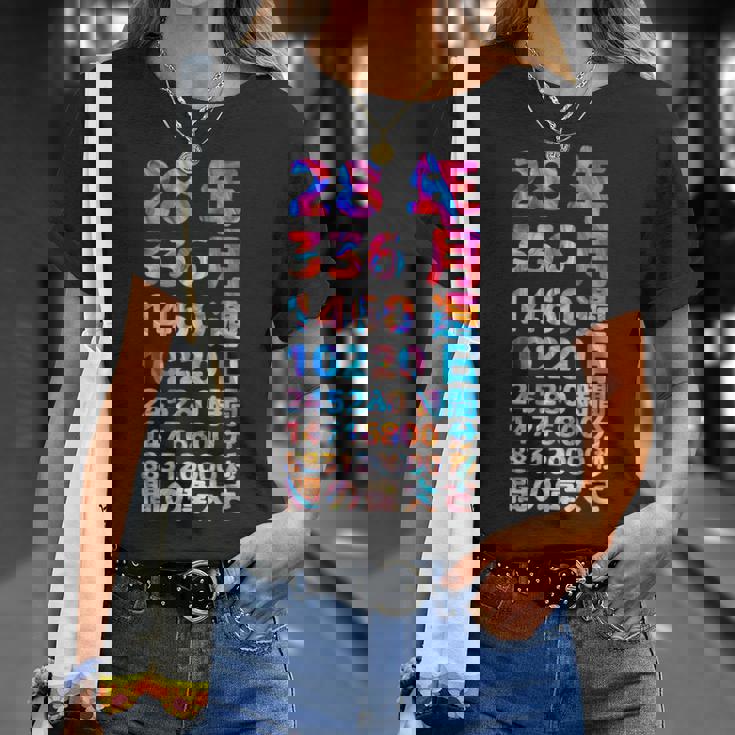 面白い28歳の誕生日の古いメーター 面白い28歳のギフト 女性 男性 面白い電卓 28歳の誕生日のギフト Tシャツ 彼女への贈り物