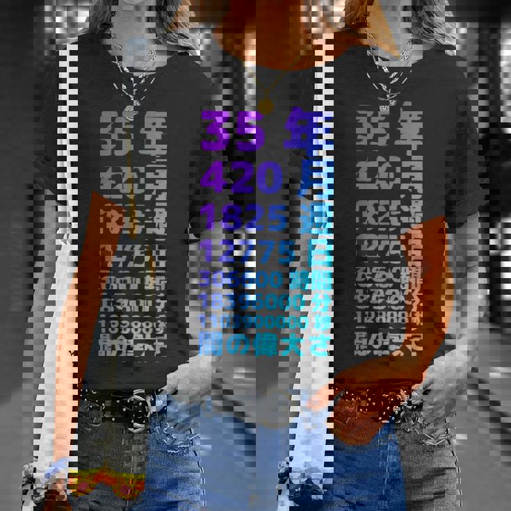 面白い35歳の誕生日の古いメーター 面白い35歳のギフト 女性 男性 面白い電卓 35歳の誕生日のギフト Tシャツ 彼女への贈り物