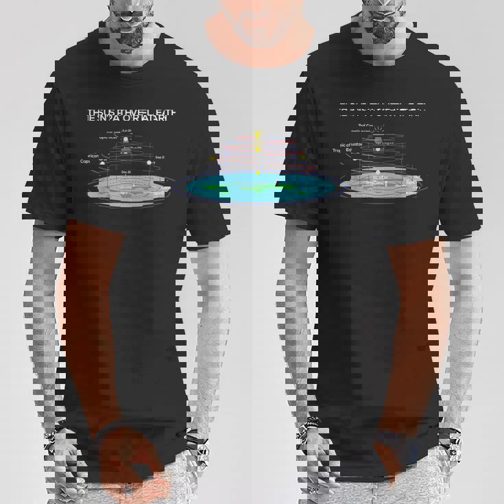 Flat Earthociety 太陽への道 フラットアース Tシャツ 面白い贈り物