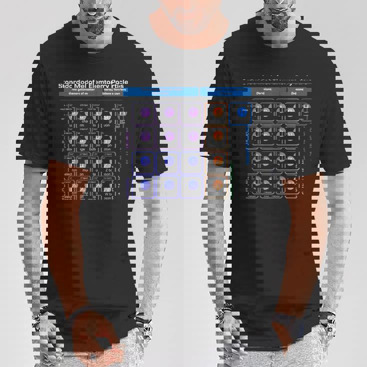 Partículas Elementales Modelo Estándar Físico Es Hombres Juego De Palabras Camiseta unisex Regalos divertidos