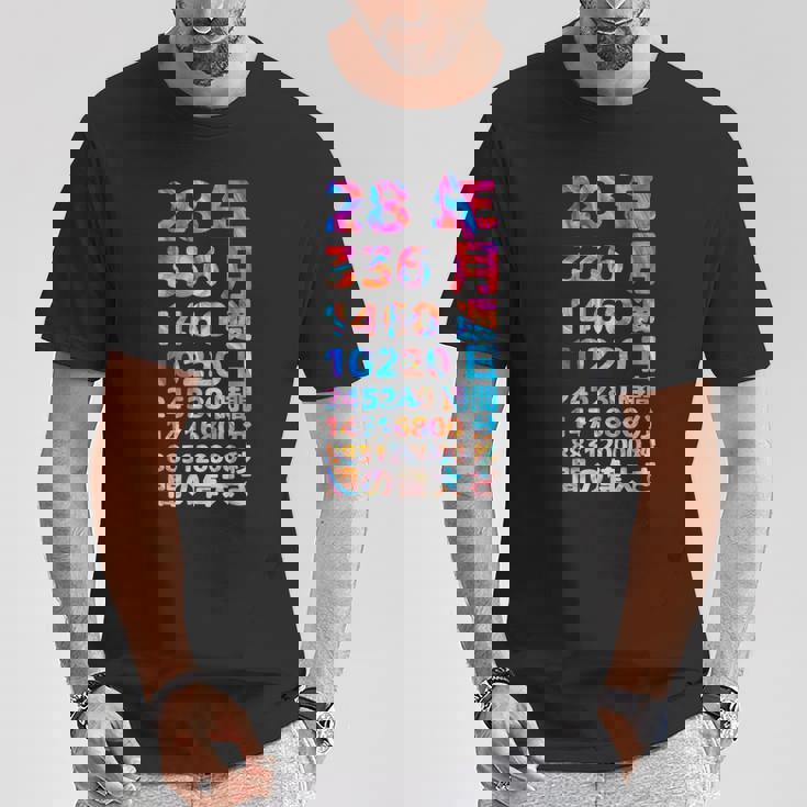 面白い28歳の誕生日の古いメーター 面白い28歳のギフト 女性 男性 面白い電卓 28歳の誕生日のギフト Tシャツ 面白い贈り物