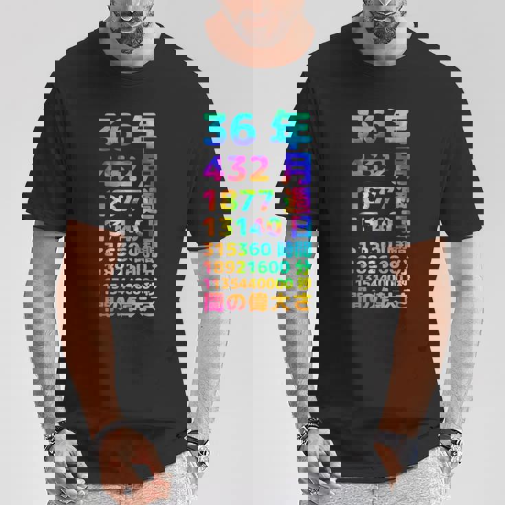 面白い36歳の誕生日の古いメーター 面白い36歳のギフト 女性 男性 面白い電卓 36歳の誕生日のギフト Tシャツ 面白い贈り物