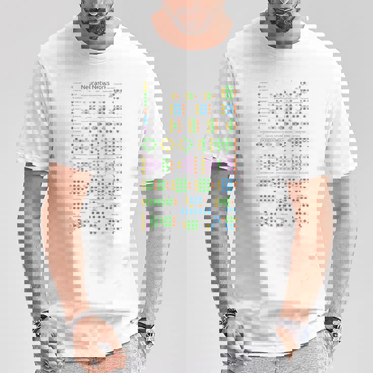 Geeky Neural Networks動物園コンピュータプログラマー教師オタク Tシャツ 面白い贈り物