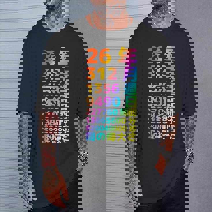 面白い26歳の誕生日の古いメーター 面白い26歳のギフト 女性 男性 面白い電卓 26歳の誕生日のギフト Tシャツ 彼への贈り物