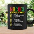 Hbcu Graduate Success Statistics Historically Black Colleges Coffee Mug Gifts ideas