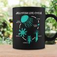 クラゲのライフサイクル コーヒーマグ ギフトのアイデア