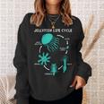 クラゲのライフサイクル スウェットシャツ 彼女への贈り物