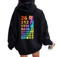 面白い26歳の誕生日の古いメーター 面白い26歳のギフト 女性 男性 面白い電卓 26歳の誕生日のギフト レディース オーバーサイズ パーカー バックプリント Black