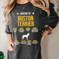 Anatomy Of Boston Terrier Dog Lover Women's Comfort Colors T-Shirt Pepper
