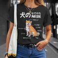 犬のなでかた解説 犬好き アイデア ギフト サプライズ わんこ 半袖 ペット プリント 犬の日 おもしろ Tシャツ 彼女への贈り物